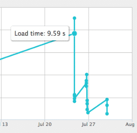 finding the best wordpress web hosting